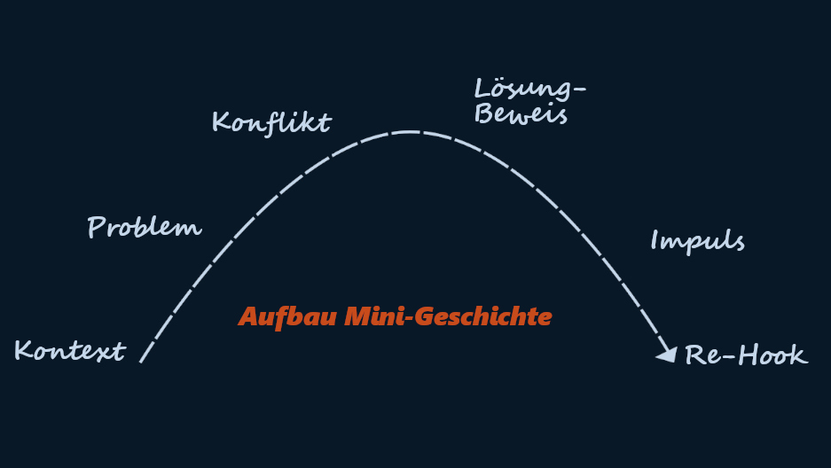 Mini Geschichte Ragazzo